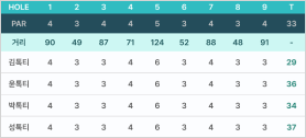 파크골프 스코어 기록